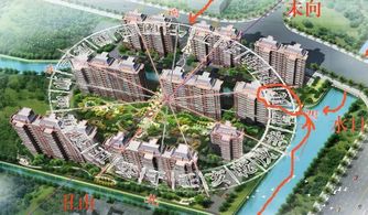 找风水大师kan住宅风水,如何运用风水知识找房