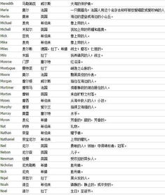 起名禁忌大全