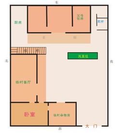 罗猴日家居布局案例分析