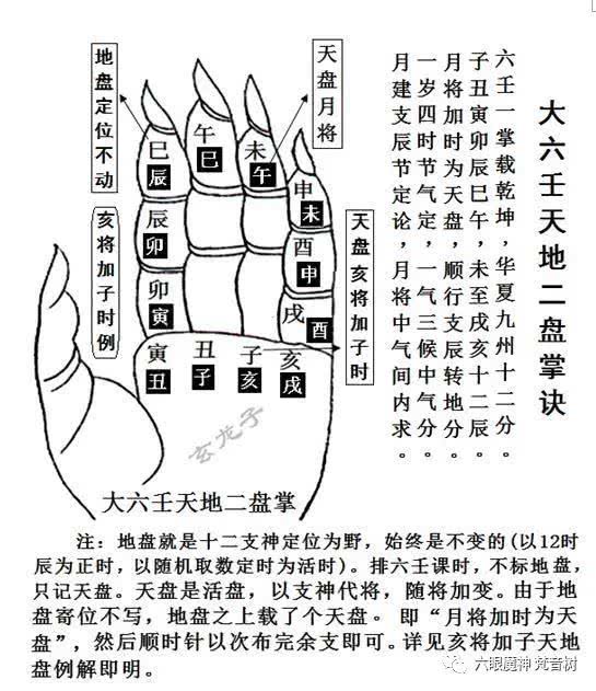 如何通过大六壬女人问吉凶六壬排盘准确判断个人运势吉凶？