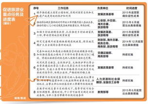 利用旅游业的双倍收益