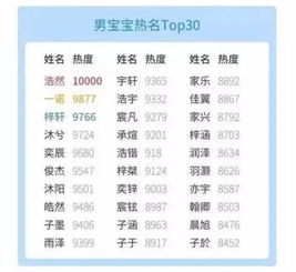 三、 怎样运用姓名学预测个人今后