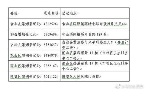 2025年10月14日嫁娶吉日百年好合，幸福美满