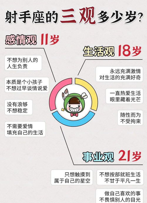 Top3 射手座：疯批vs老干部