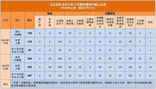 2026年3月本月生辰吉日查询大全表都有哪些？