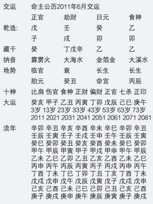 沉重点来了！到底怎么补？别再被较大师坑啦！