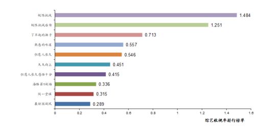 不同行业，选日也有讲究哦！