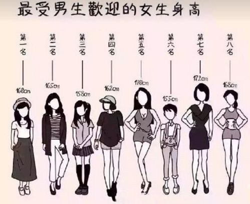 男人长得矮身体健康