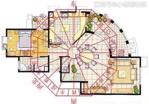 2022正西风水布局,正西房子风水