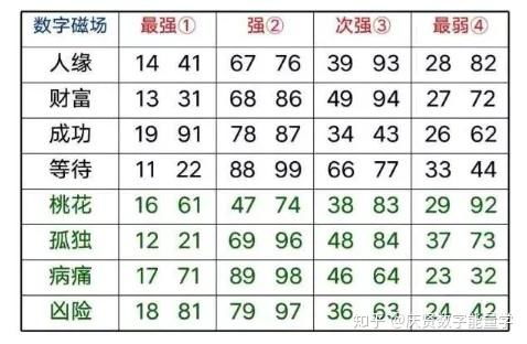 2号人：交际花or受气包？