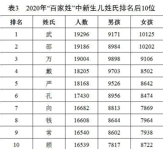 王宥辰名字评分分析报告