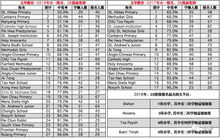 五、 综合吉日表格——请自行甄别真假（真的很烂）