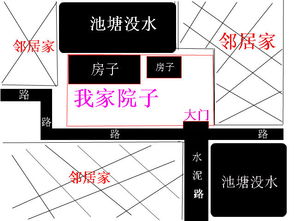风水院子对着马路好吗,院子地面比马路低风水如何破解