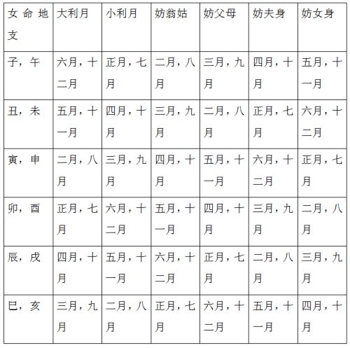属羊人农历7月领证吉日，属羊女结婚吉日具体是哪一天？
