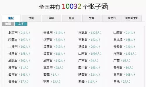 一、为哪些酒吧名字要“爆款”？