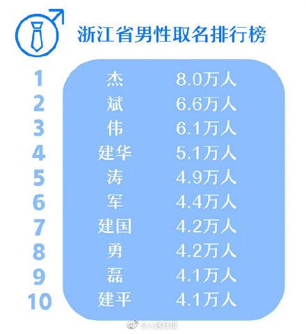 #5 随机烂名·四字组合 （强较大迫症患者慎入）