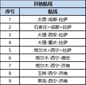 去年11月-12月，我正好在安徽-河南一带流窜，当时回拉萨的机票是400多！