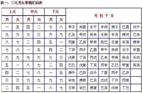 如何两人婚姻匹配度？