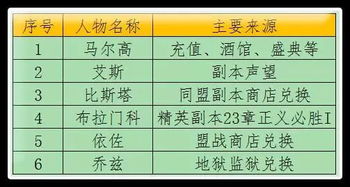我的血泪教训：一次失败的竖造经历