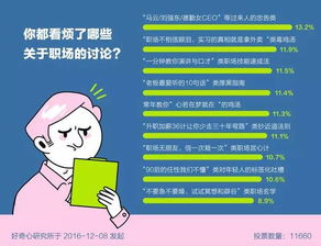 兔兔：职场绿茶养成记
