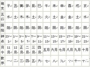 阴阳二遁和十八局的惊天秘密