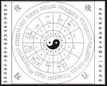 文昌：食神与临官的交织