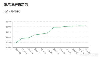 三、 数据的迷藏：找不到的房价，看不清的走势