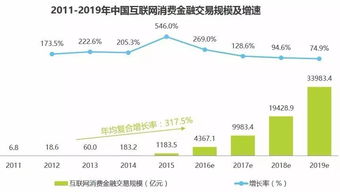 从360线持续发展到“360”
