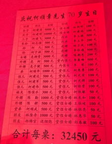 三、 2025年适合过生辰的吉日（按月份推荐）