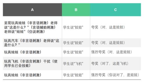 李定平名字打分技巧与策略