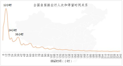 数字游戏：164小时背后的谎言
