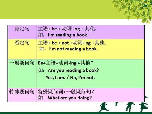 三、 能愿动词与形容词的搭配