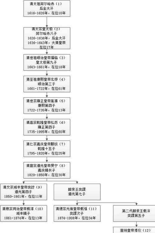 第一世：奠基者——嘉木样·阿旺宗哲 (1648-1721)