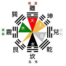 五行八卦那些事儿
