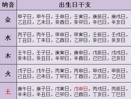 2026年6月9日和9月1日分别是农历哪一天？