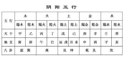 如何下载每日五行色穿衣搭配指南？