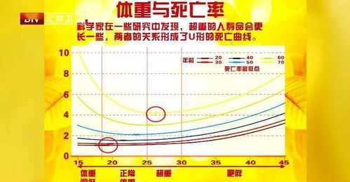 2. 长寿基因的显性表达