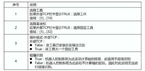 1、先别急着写全称，先让头脑中出现几个关键词！