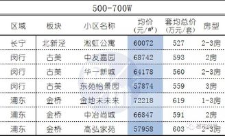 不同车型的油耗大不同