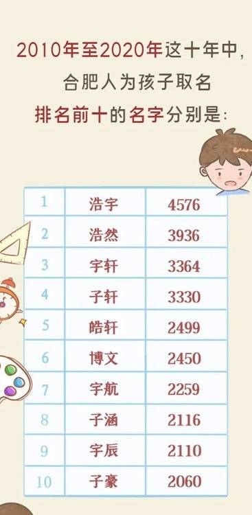 二、2025年最火爆的常用汉字列表（附含义与读音）——表格版！
