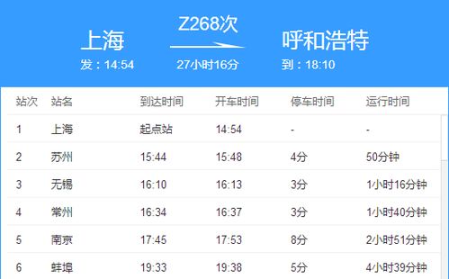 三、Z268直达真的便利吗？（别被“直达”迷惑）