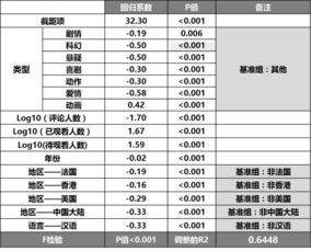 张仁成名字评分分析