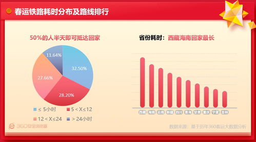 数据揭秘：惊人的数字！