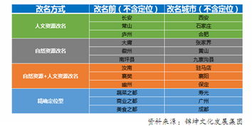 销售公司起名风水,销售公司起名风水