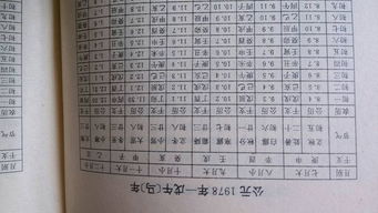 农历六月十五剪发吉日，初一到三十哪天剪发最吉利？