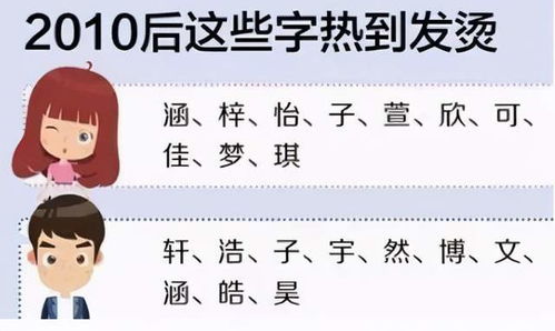 怎样辨别真实虚假免费改名？