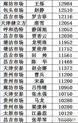 a) 声韵与流畅度（读音）