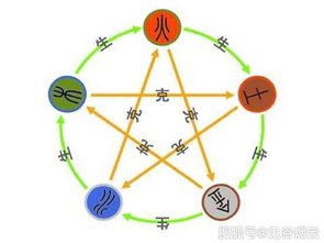 公司名字如何根据五行配置进行吉凶命名分析？