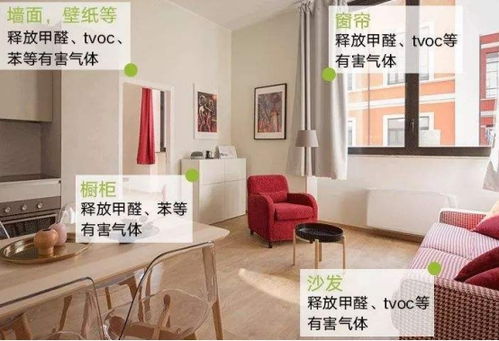 新房入住吉日测算,新房入住用什么除甲醛Zui好