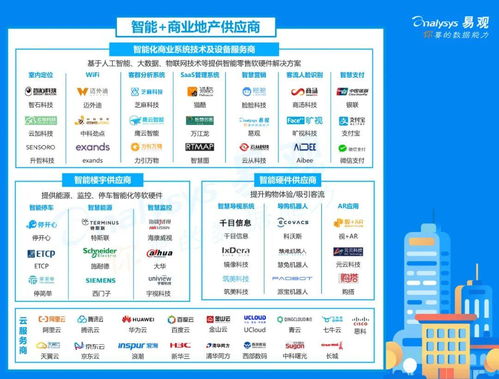 星座对应策略